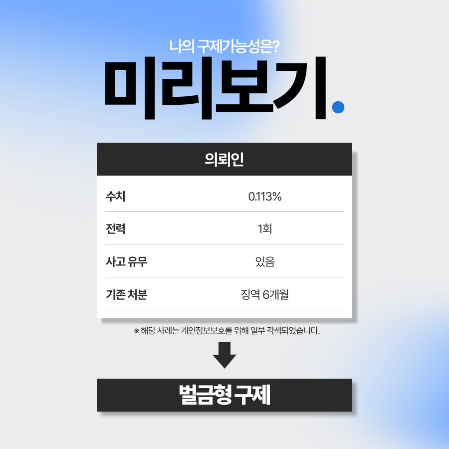 5년전음주운전, 대인사고까지 겹쳐 실형 위기였음에도 벌금형으로 구제한 사례