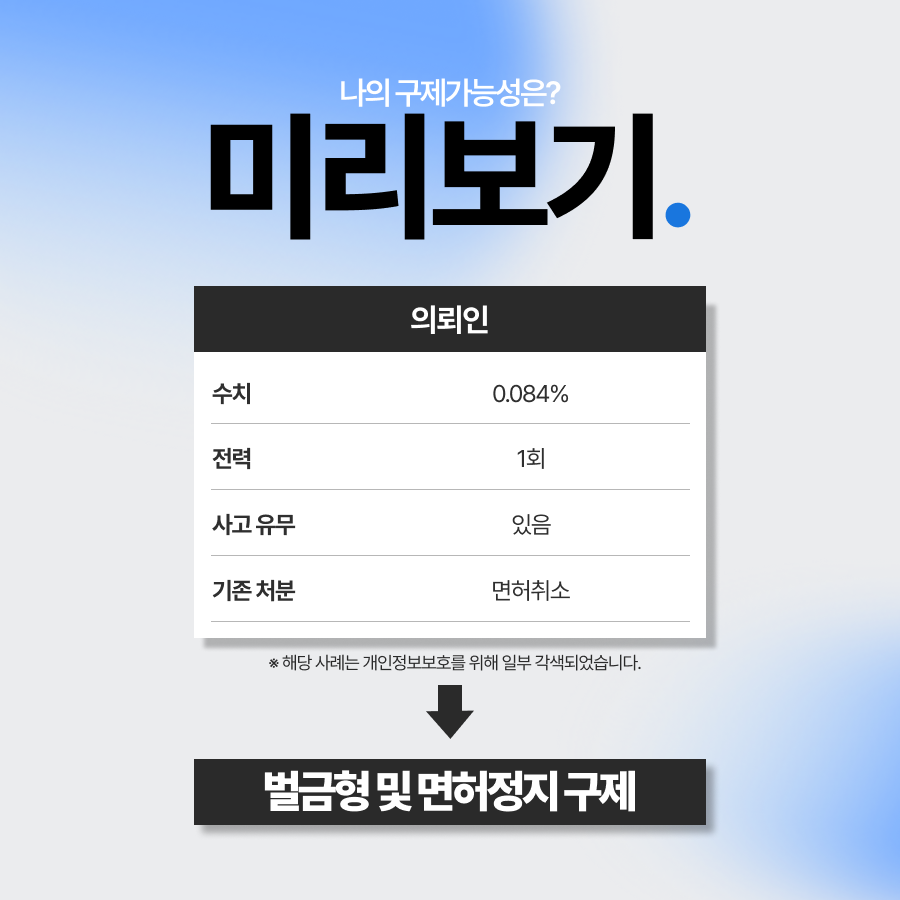 20년전음주운전, 빠른 검찰 송치 및 면허취소에도 벌금형과 면허정지로 구제한 사례