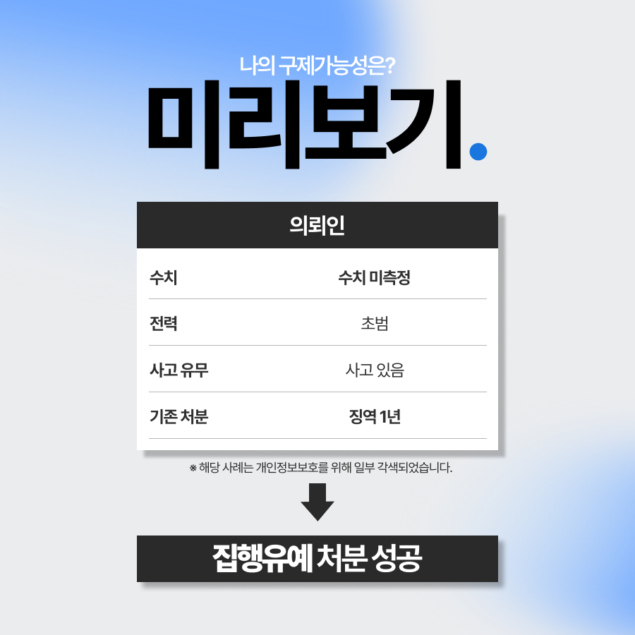 음주운전 뺑소니 사고, 변호인 의견서를 통해 집행유예로 마무리한 사례