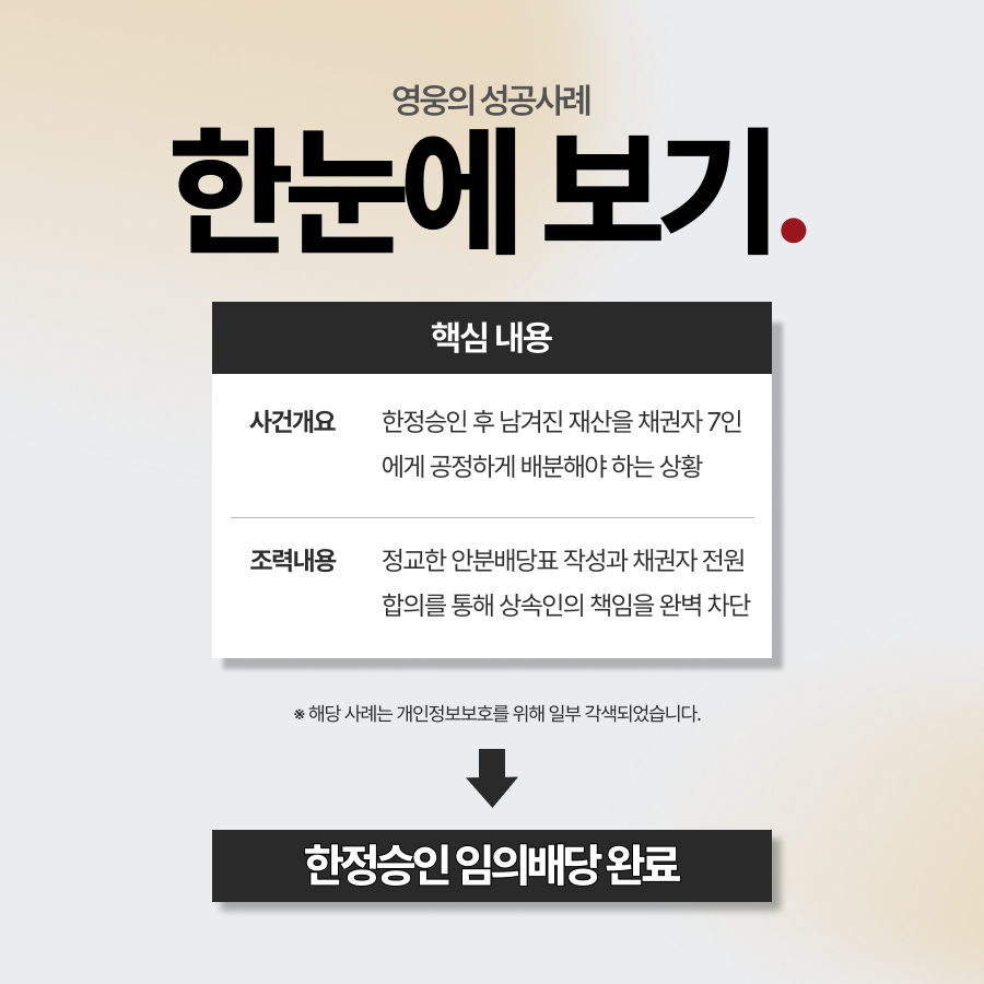 한정승인 후 임의배당, 복잡한 상속채권 정리를 깔끔하게 끝내드린 사례
