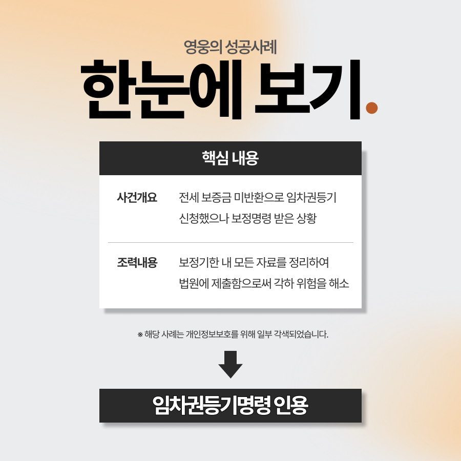 임차권등기보정명령, 신청 각하 위기 막고 등기 완료