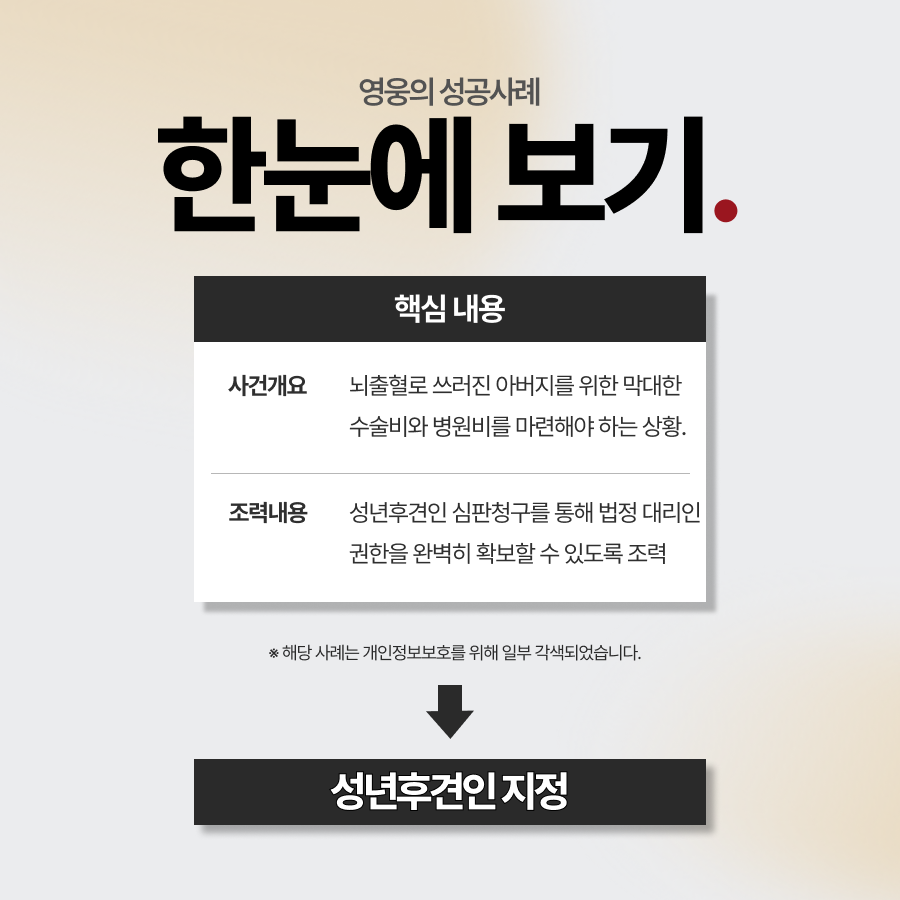 성년후견인심판청구, 의식불명 아버지의 병원비 마련을 위해 부동산 처분 권한을 확보한 사례