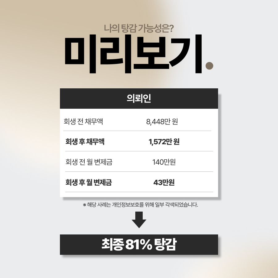 한부모가정에서 발생한 생계형 채무로 개인회생을 진행한 사례입니다. 부친의 뇌졸중 이후 가장 역할을 하며 발생한 카드 및 대출 채무를 정리하고, 변제기간을 36개월에서 24개월로 단축하여 월 납입금 부담을 크게 낮춘 실제 사례를 확인해보세요. 총 채무 8,440만원 중 6,870만원 탕감된 결과까지 상세히 안내드립니다.