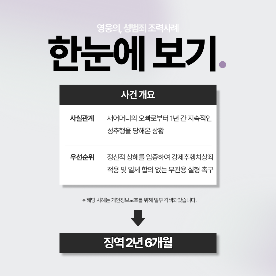 친족성추행, 정신적 상해 인정받아 징역 2년 6개월에 처한 사례