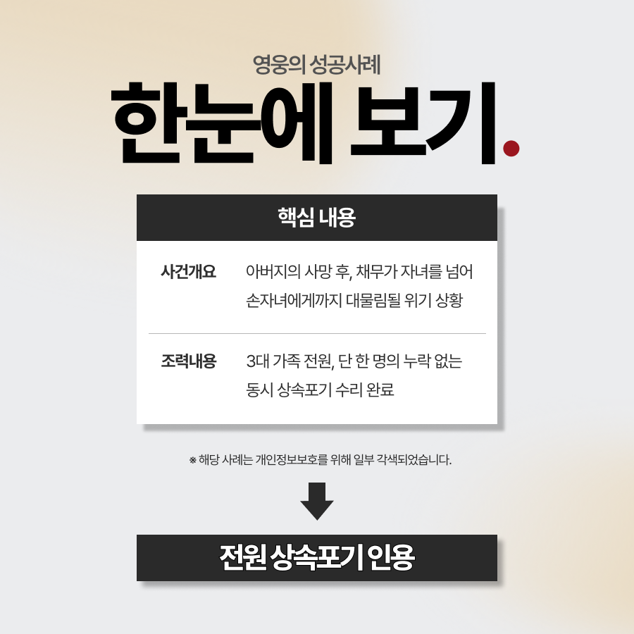 아버지빚상속포기, 자녀부터 손자녀까지 3대 가족을 지켜낸 사례