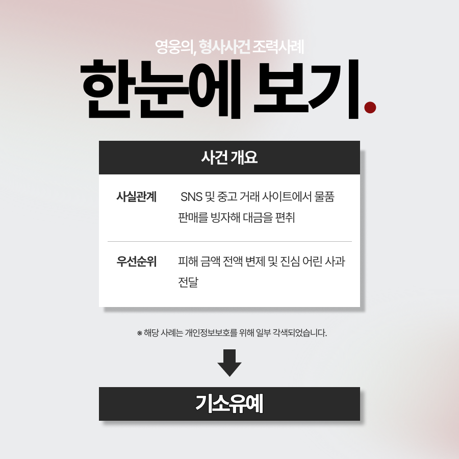 미성년자사기죄로 고소된 의뢰인, 피해금액 전액변제를 통해 기소유예를 끌어낸 사례