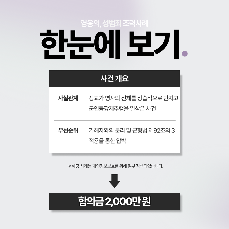 군인강제추행, 근무지 변경과 함께 합의금 2,000만 원 받아낸 사례