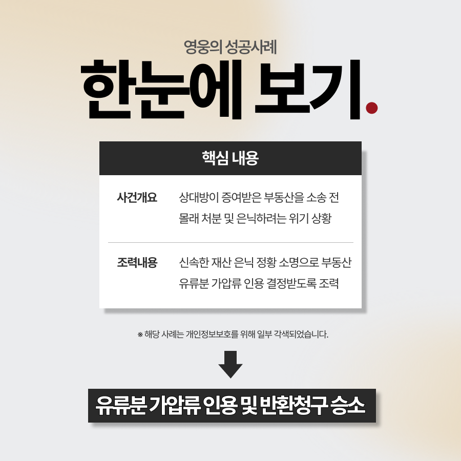 유류분 가압류, 소송 전 재산 은닉을 막아 유류분 반환에 성공