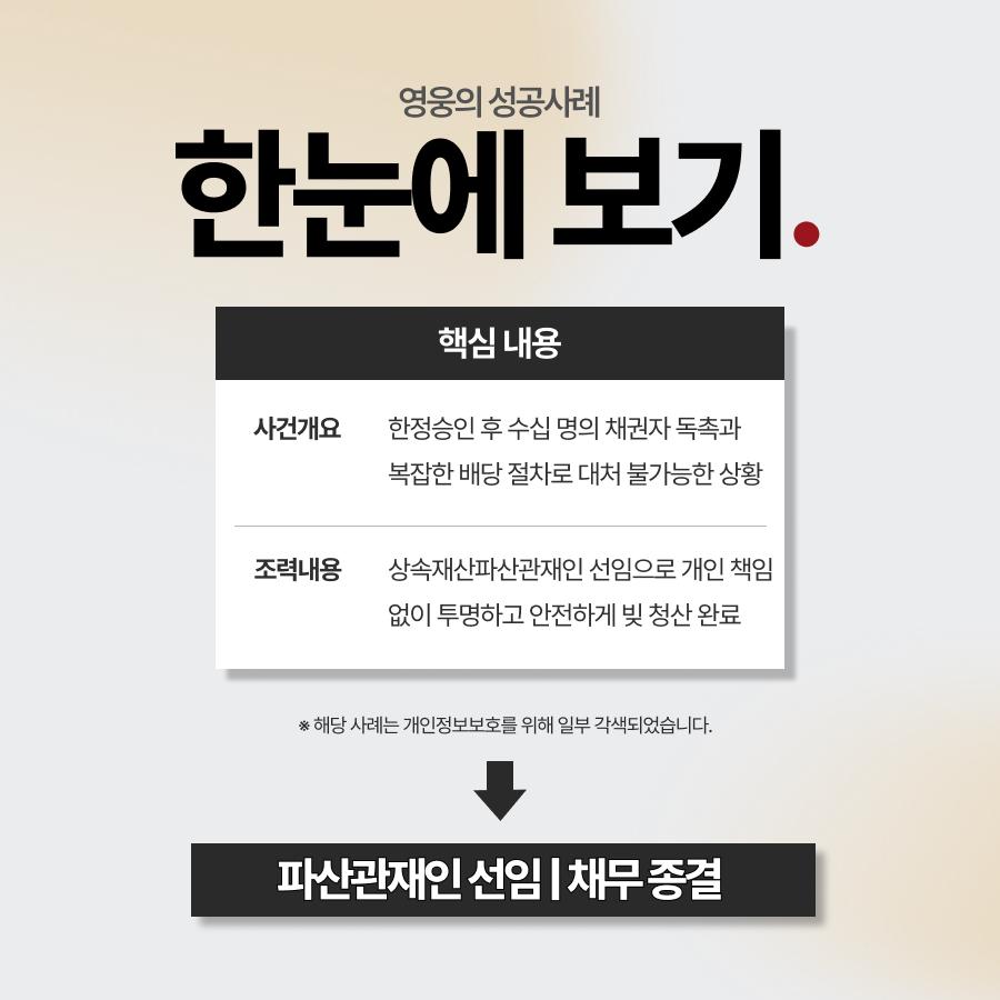 상속파산관재인 선임으로 복잡한 채권자 배당 및 독촉 해결