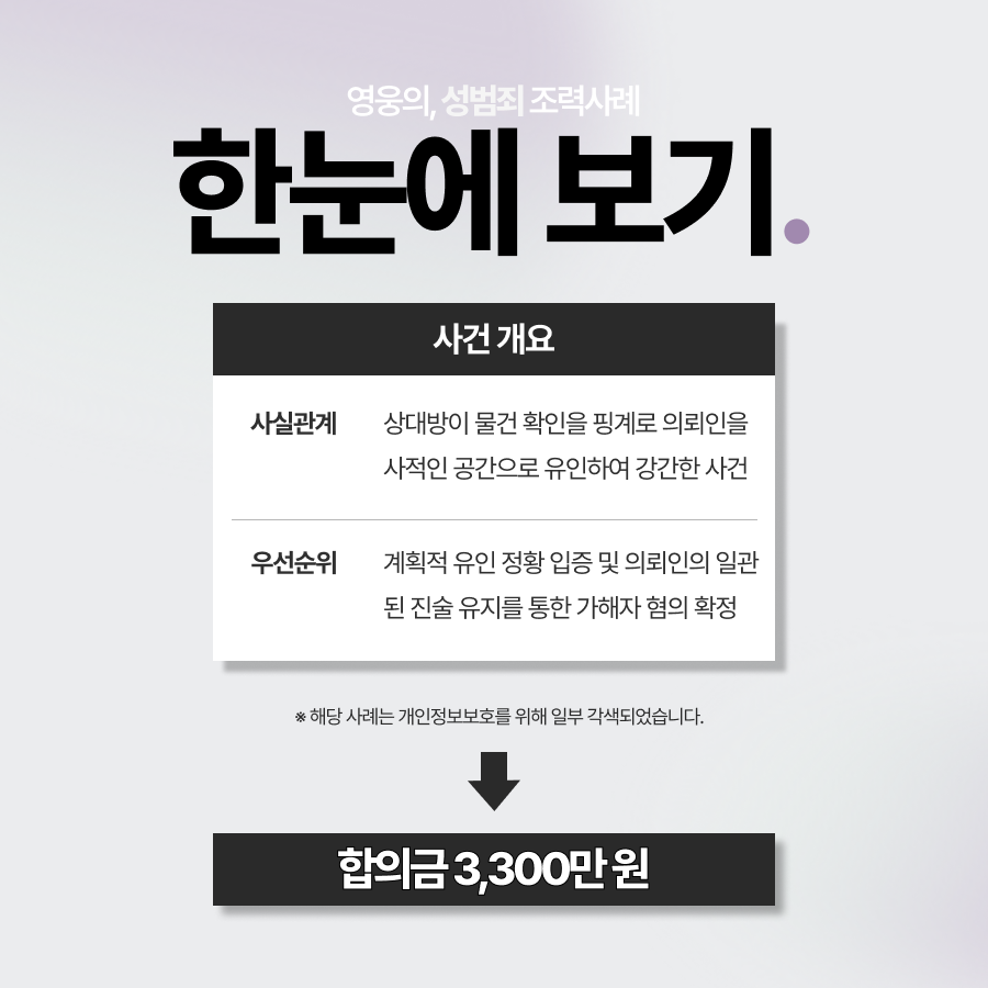 중고거래만남 후 강간피해 사실을 입증하여 합의금 3,300만 원 받아낸 사례