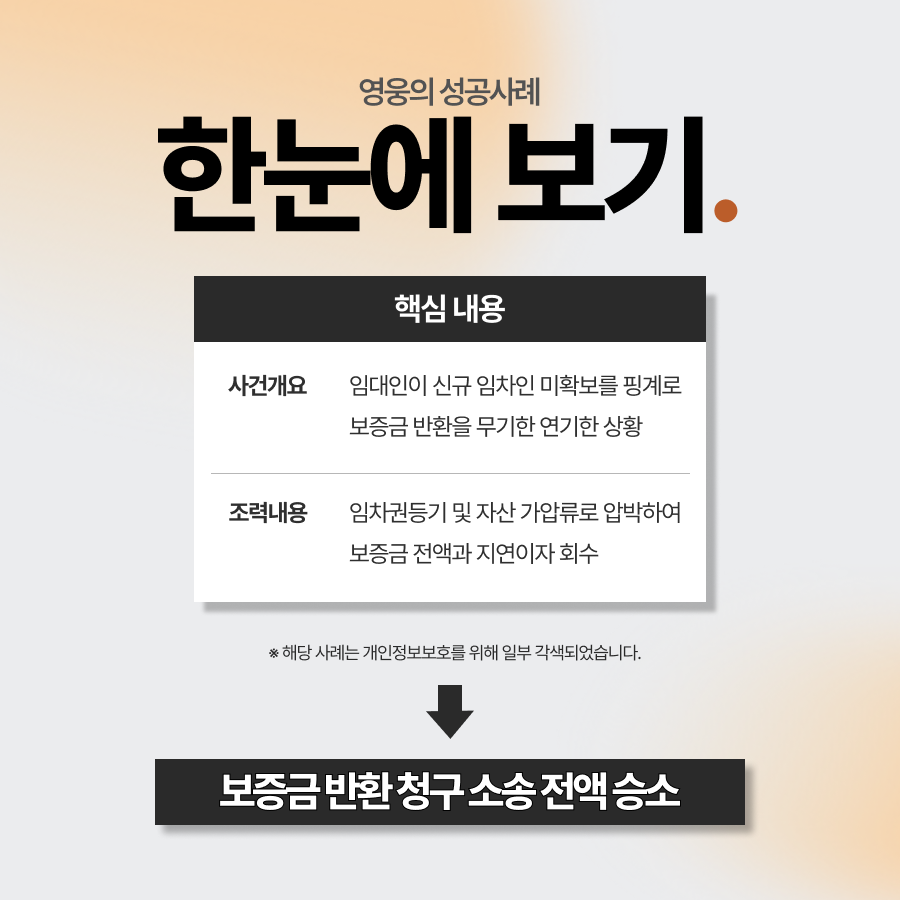 전세 보증금 안줄때, 보증금 전액 및 지연이자 회수 성공