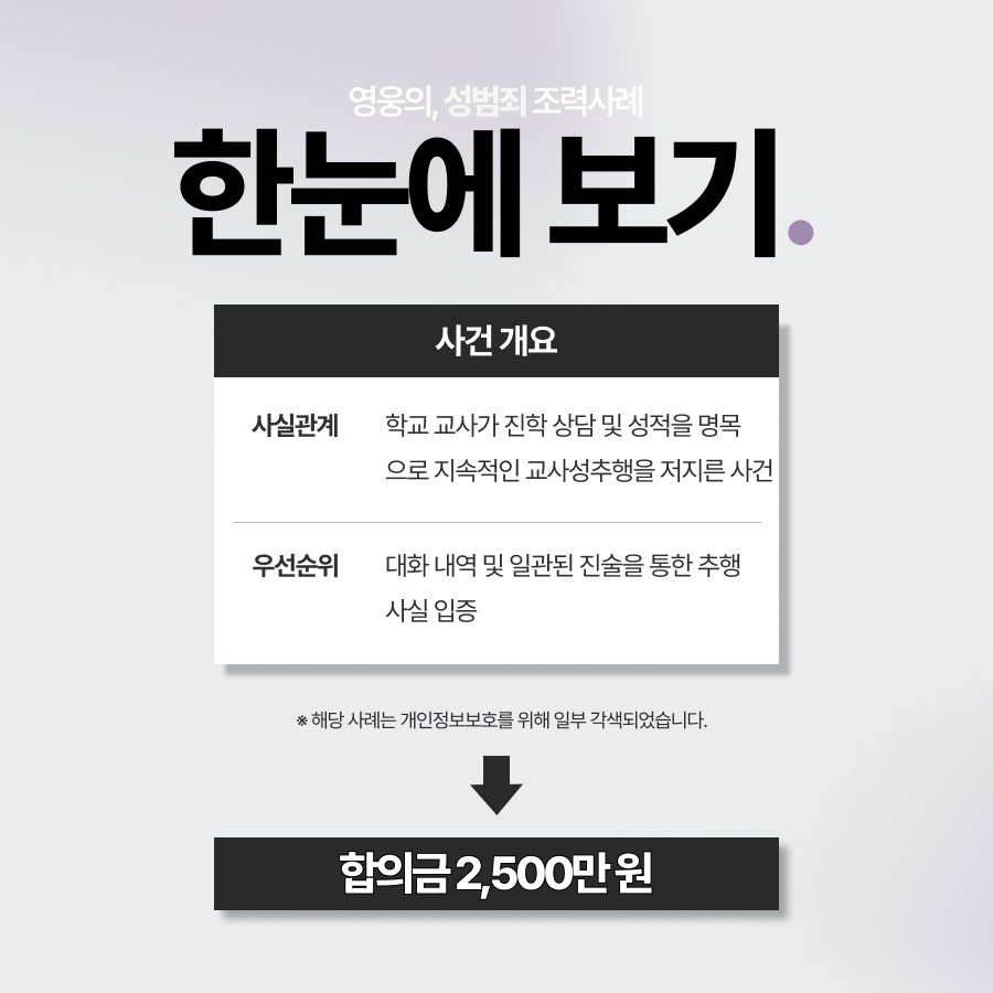 교사성추행, 지속적 추행 입증으로 합의금 2,500만 원 받아낸 사례