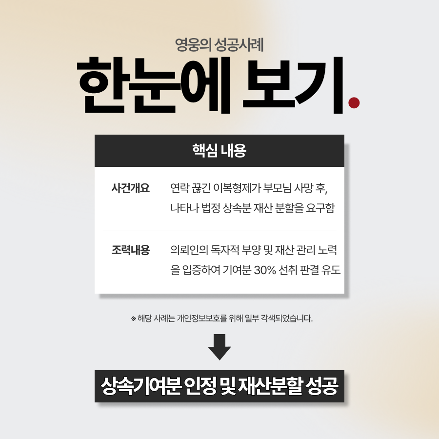 이복형제 상속재산분할, 이복형제의 무리한 요구를 방어하고 기여분 확보 성공