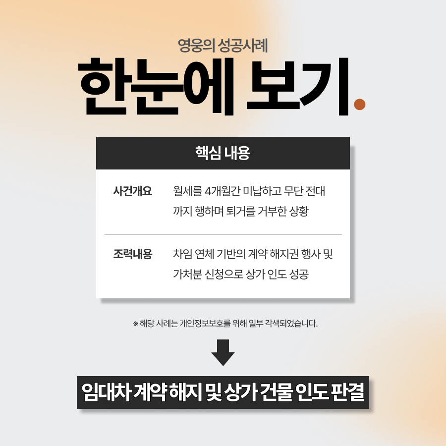 임대차계약해지, 월세 연체 및 무단 전대한 임차인 상대로 명도소송 승소