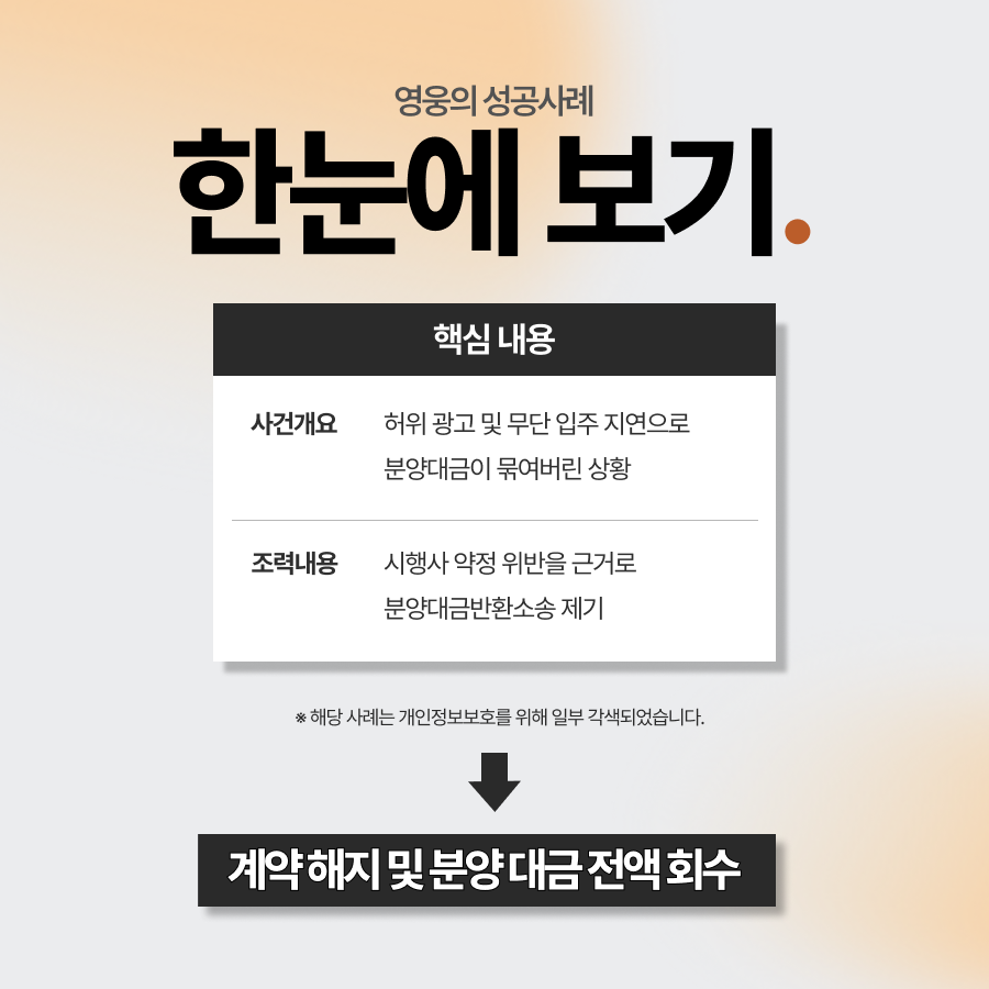 오피스텔분양대금반환소송, 분양계약 해제 승소