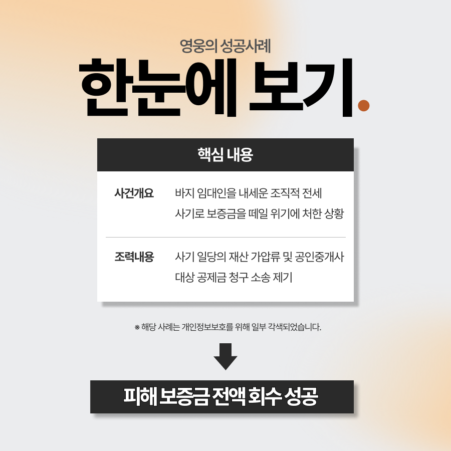 부동산전문법무법인, 전세사기 보상받는법 통해 보증금 회수 성공