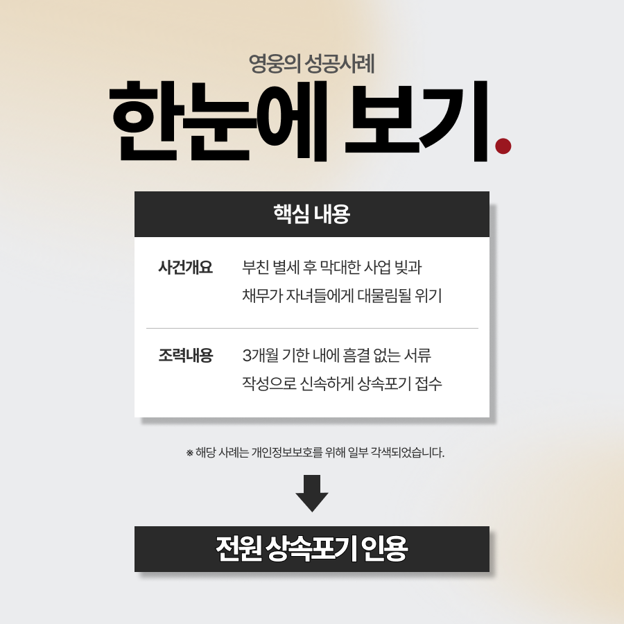 부모님빚상속거부, 사망 즉시 상속포기로 억대 채무를 면제받은 사례 