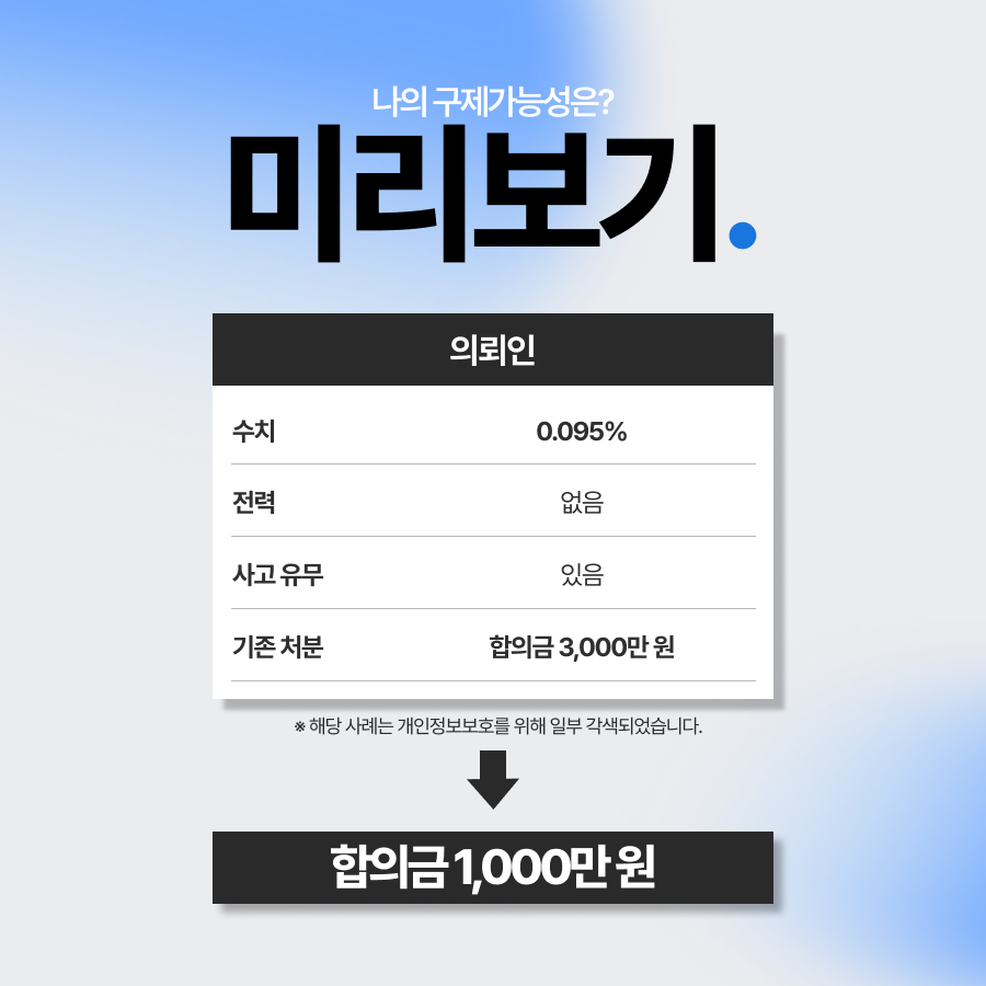 음주운전물피사고, 합의금 2,000만 원 감액한 사례