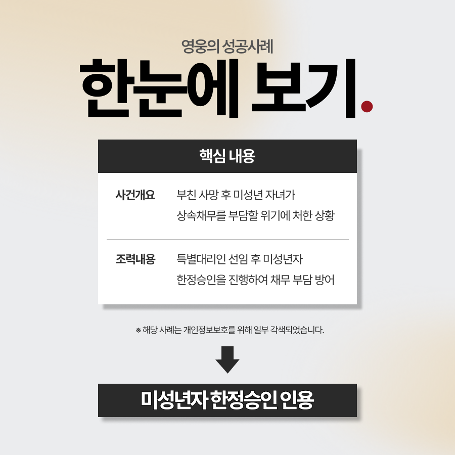 미성년자 한정승인, 특별대리인 선임으로 인용 성공