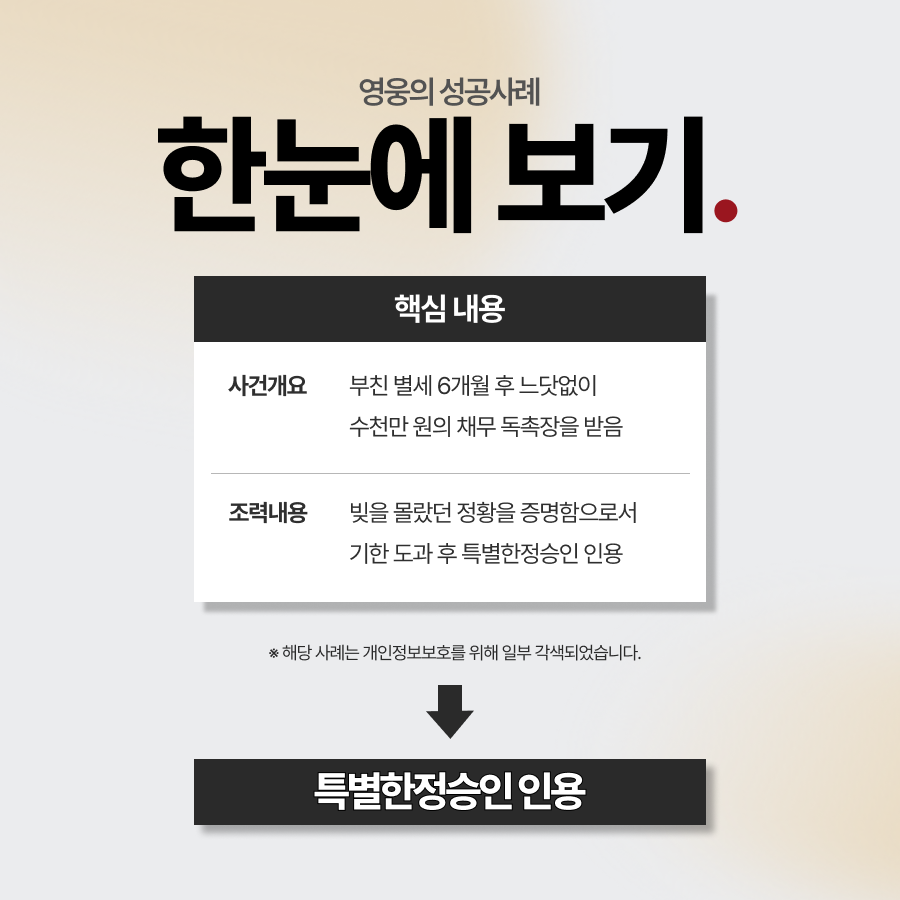 상속거부 기한 지났어도 빚을 막아낸 방법