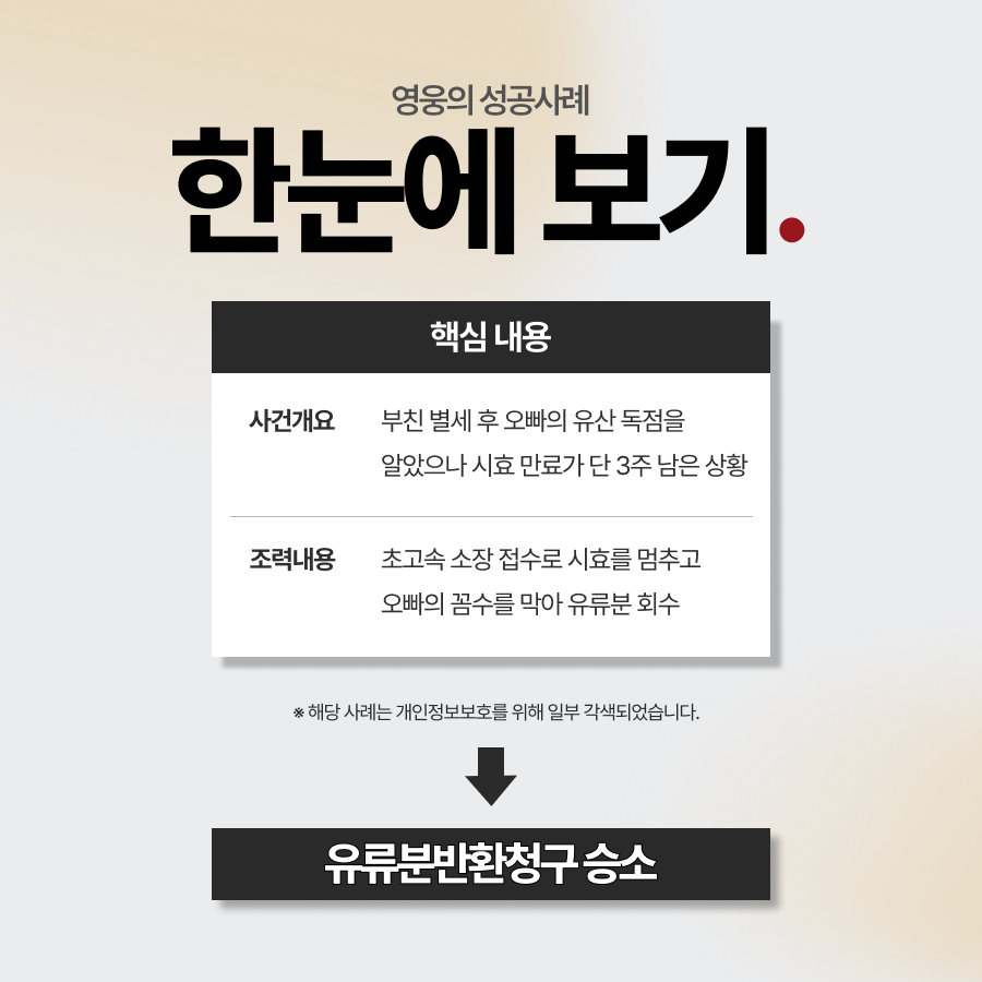 유류분소멸시효 만료 직전 극적으로 유산 되찾은 사례