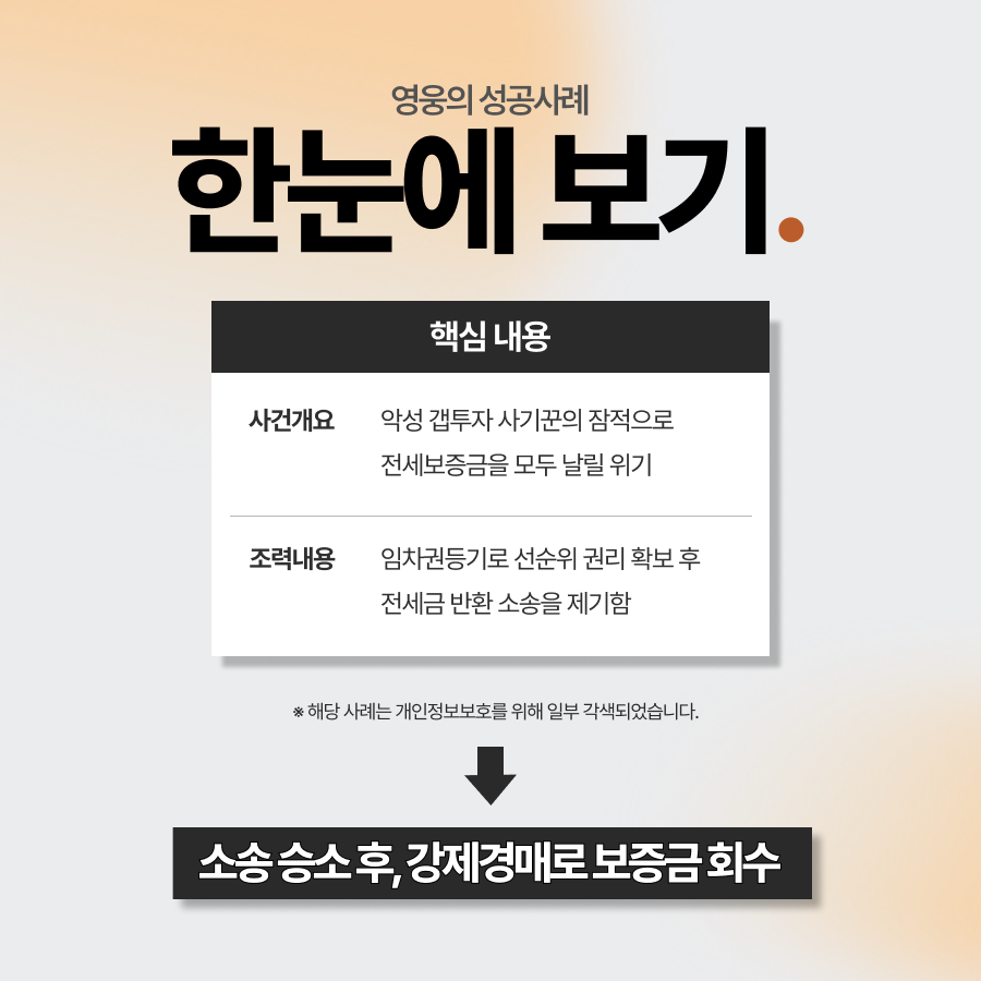 부동산사기변호사 조력으로 전세사기 보증금 회수 성공