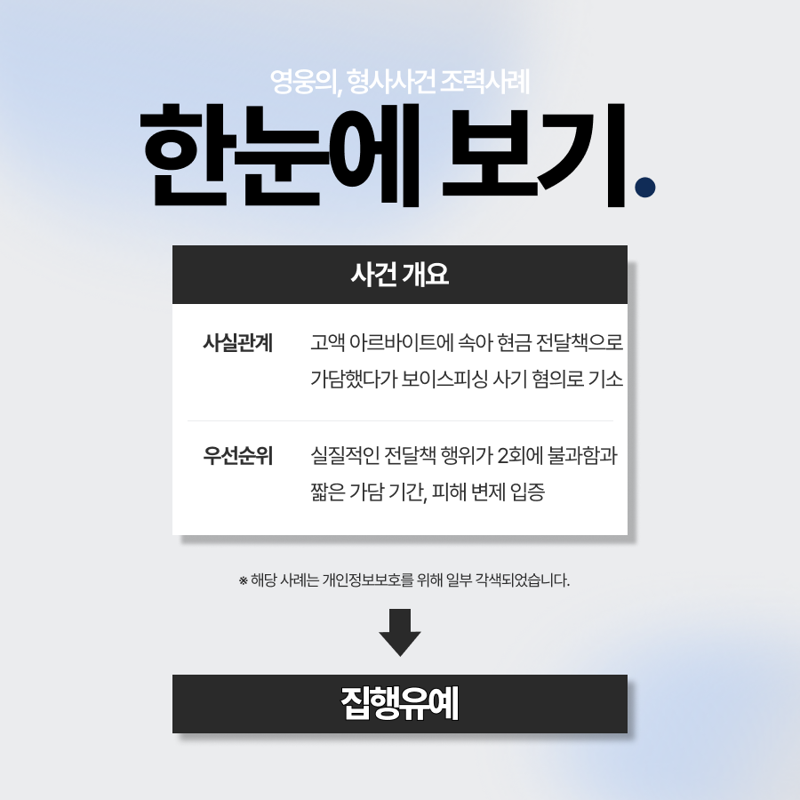 보이스피싱 사기, 짧은 가담 기간을 입증하여 집행유예 처분