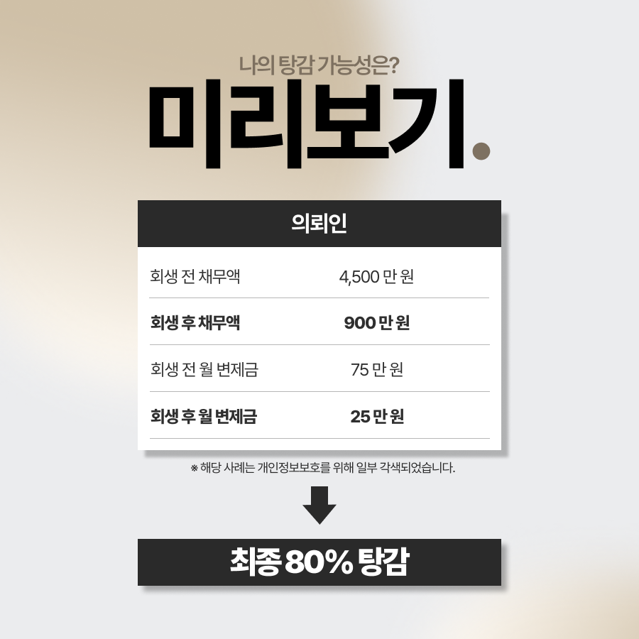 워크아웃 중 개인회생을 통해 사업 실패로 발생한 채무를 정리한 사례입니다. 법무법인 영웅의 맞춤 대응으로 총 4,500만원 채무 중 3,600만원을 탕감받고 월 납입 부담을 줄인 과정을 확인해보세요.