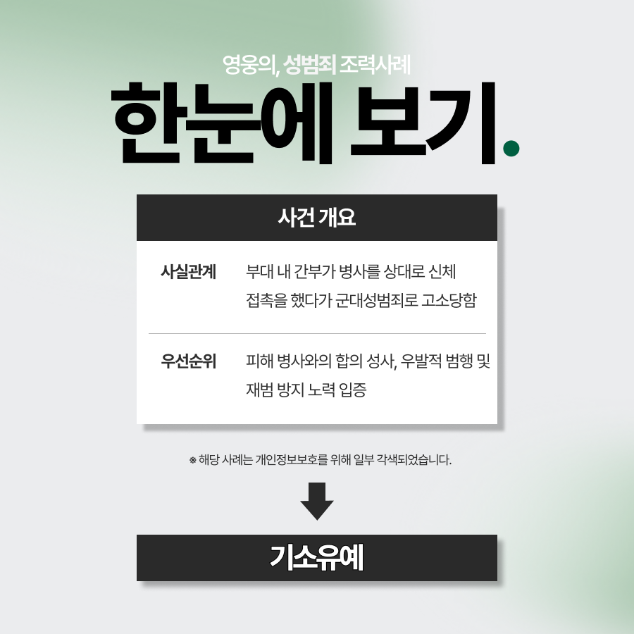 군대성범죄, 부대 내 고소건 기소유예로 종결