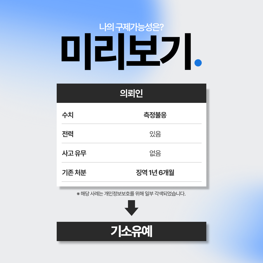 음주측정불응, 의학적 소견을 통해 집행유예로 구제한 사례