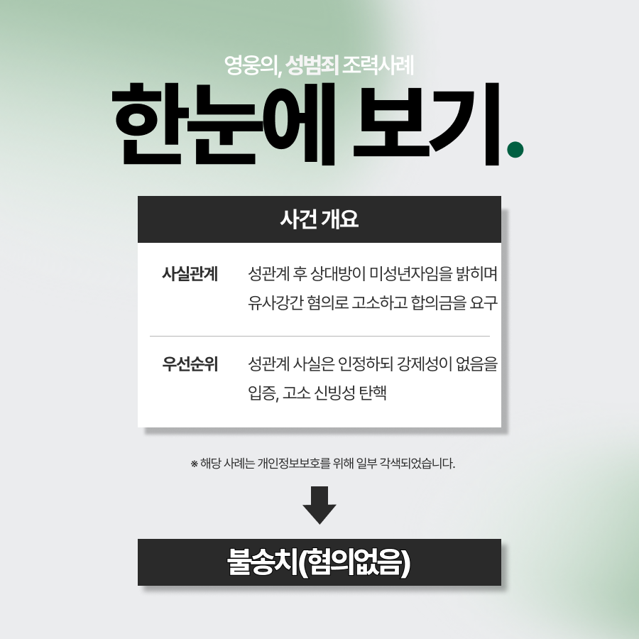 유사강간 불송치, 강제성을 부인하여 혐의없음 처분받은 사례