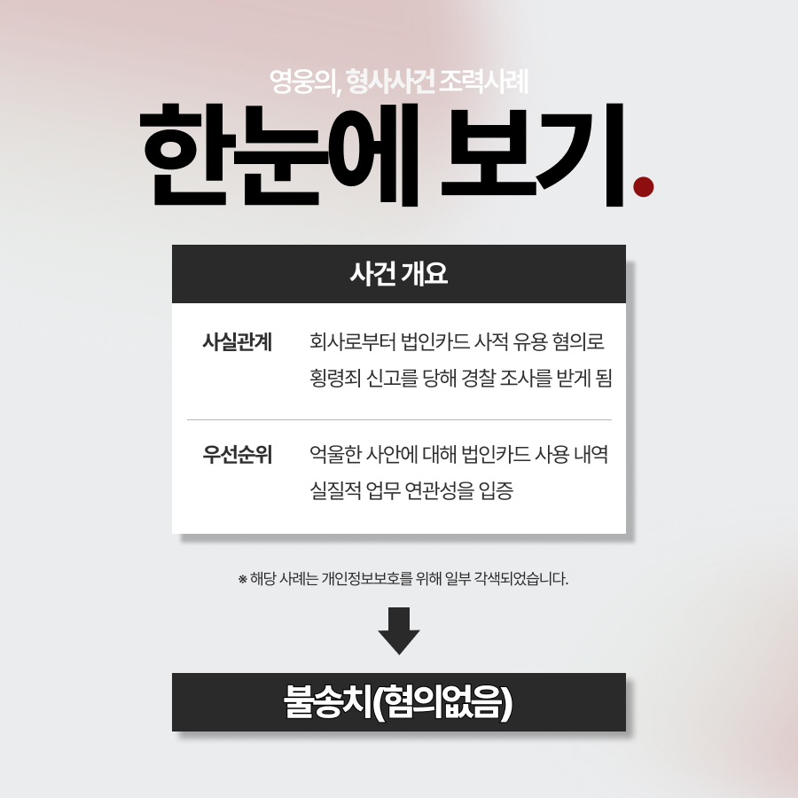 횡령죄 신고당한 의뢰인, 혐의 부인 후 불송치 처분받은 사례