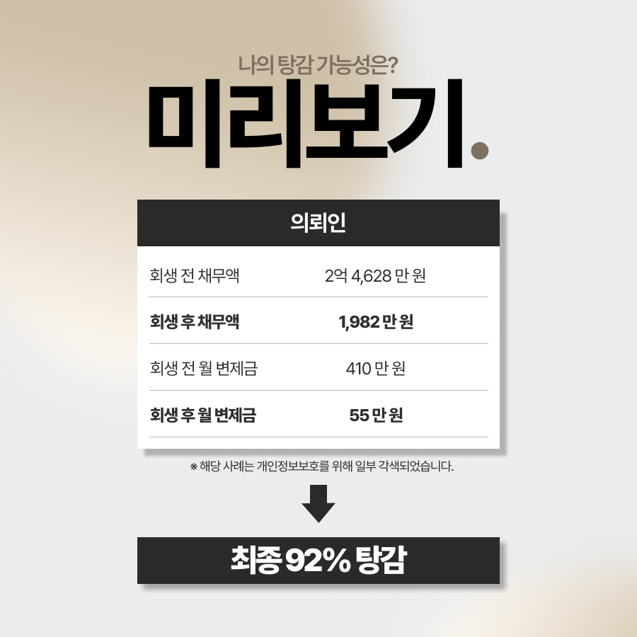 사업실패 개인회생으로 채무가 증가한 상황에서 최근 대출금과 카드·통장 사용내역, 배우자의 재산 및 소득자료를 소명해 개시결정을 받은 사례와 총 2억 4,600만원 중 2억 2,260만원을 탕감받은 결과를 소개합니다.