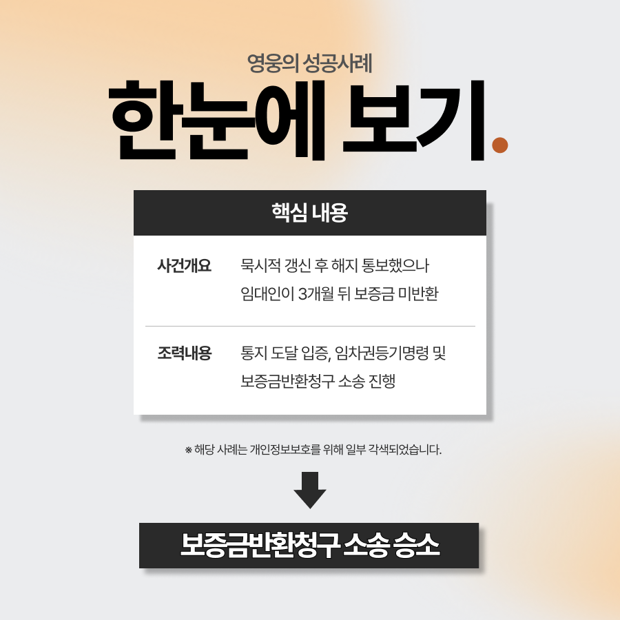 묵시적갱신 후 계약해지 통지로 보증금 전액 회수