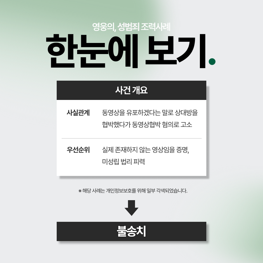 동영상협박, 실제 촬영본이 없는 단순 협박임을 피력하여 불송치 결정