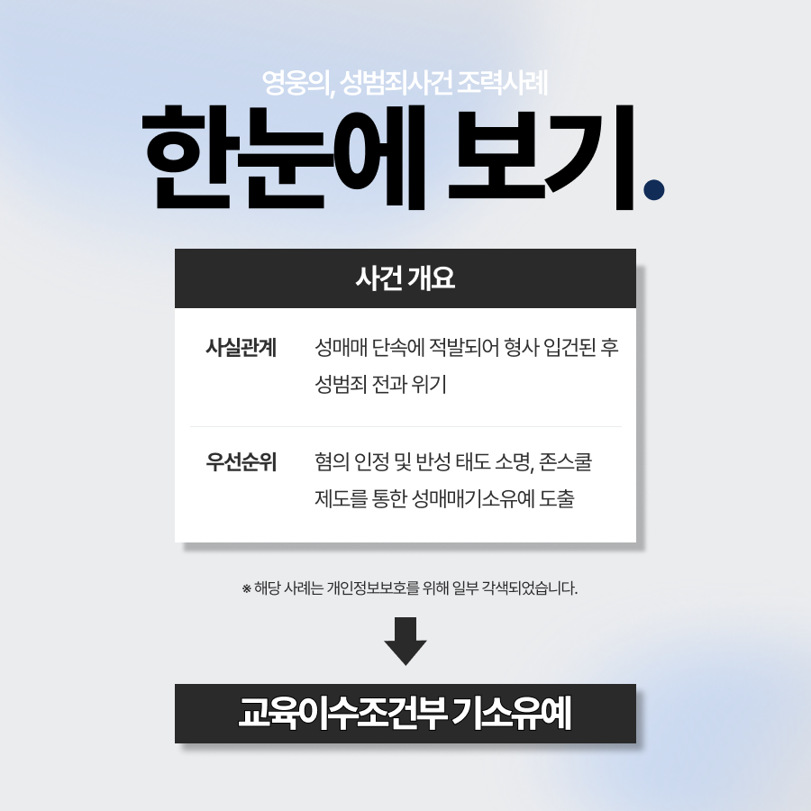 성매매기소유예, 존스쿨 제도 활용하여 선처받은 사례