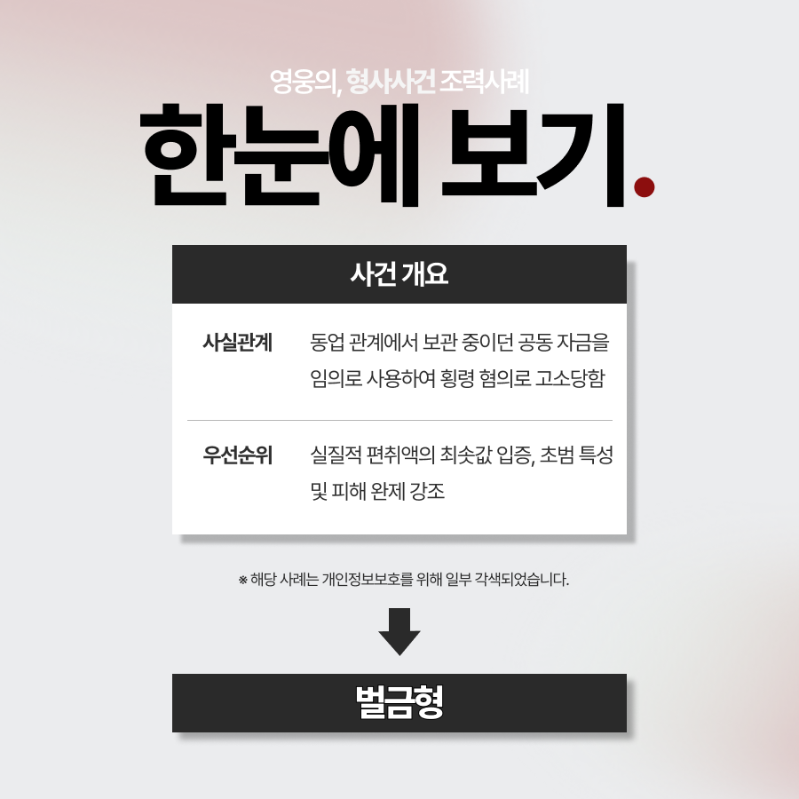 횡령죄 초범, 편취액이 적음을 입증하여 벌금형 종결
