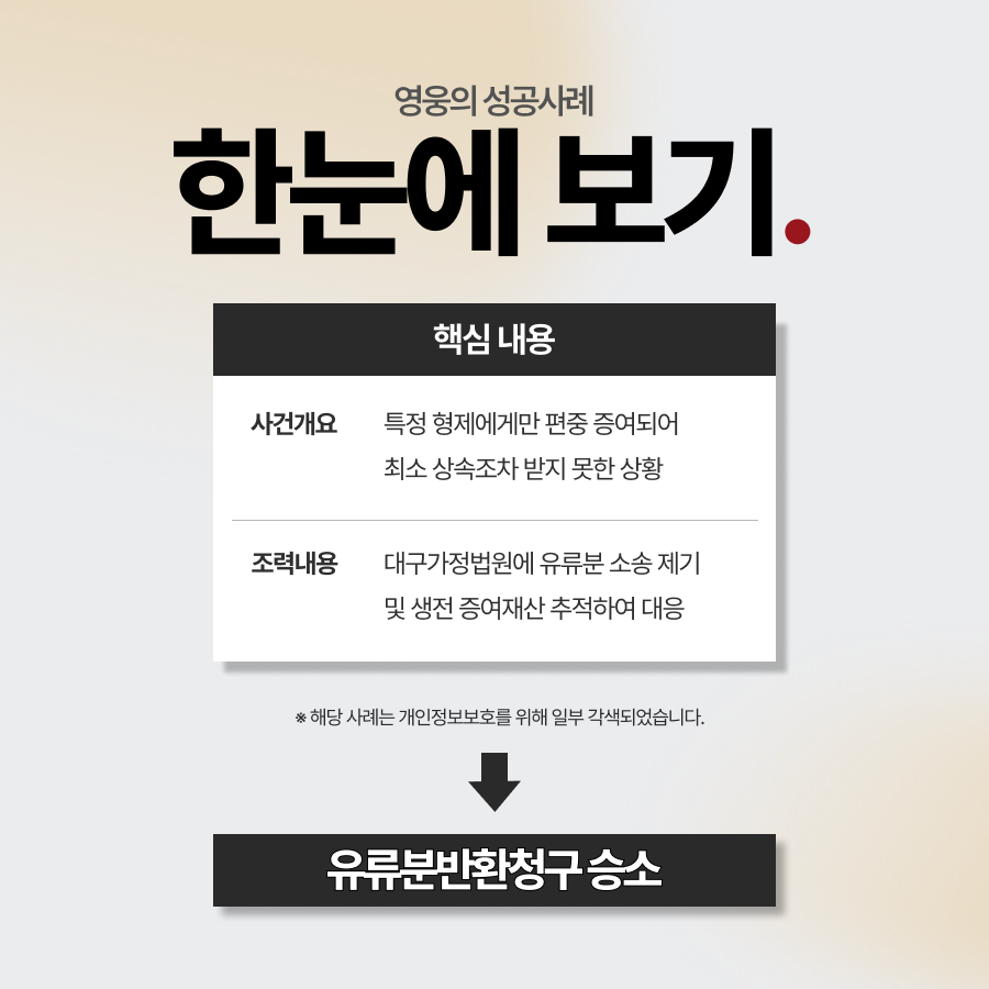 대구상속전문변호사, 유류분반환청구 승소