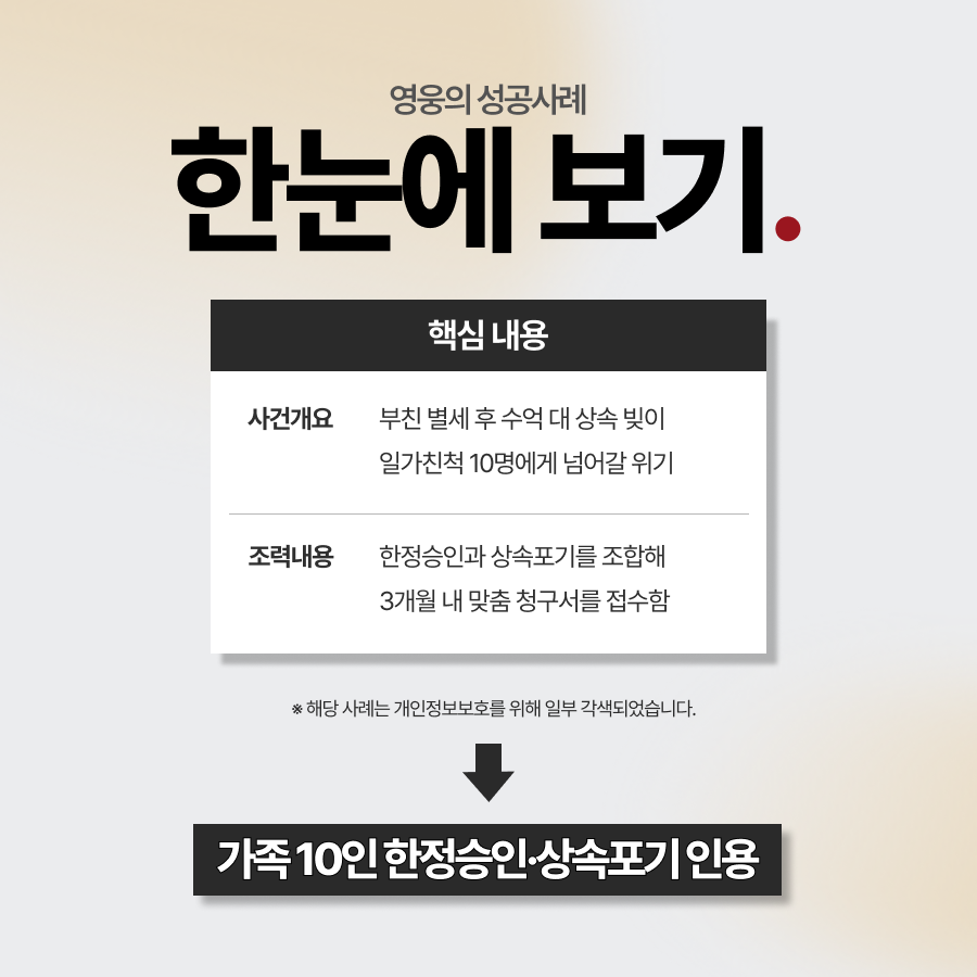 한정승인 상속포기로 가족 10인 전체 빚 탈출 