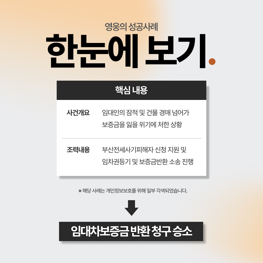 부산전세사기피해자 보증금 전액 회수 성공
