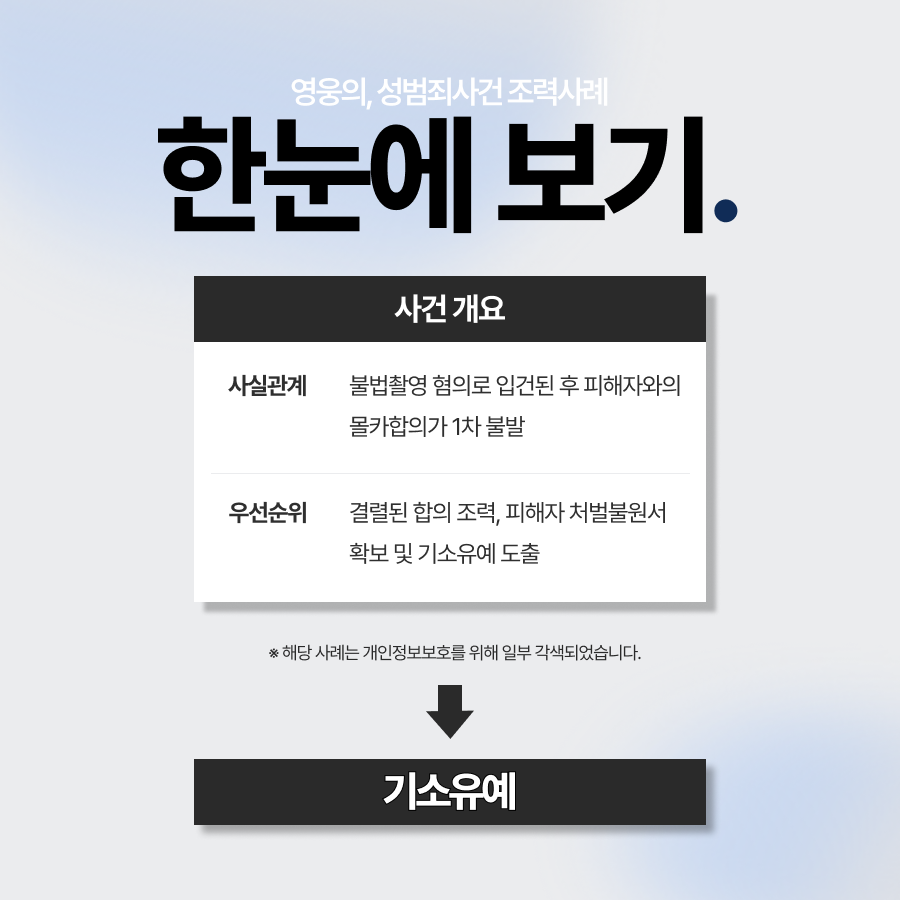몰카합의, 1차 불발되었음에도 기소유예 선처받은 사례