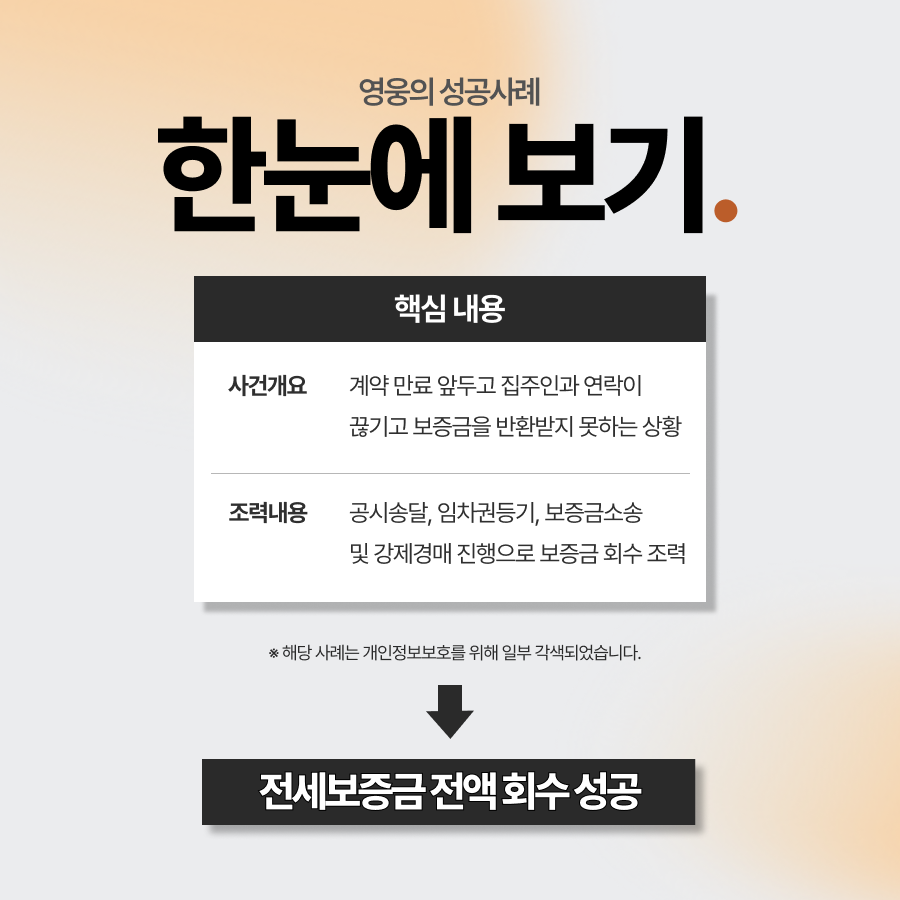 집주인 잠수에도 전세보증금 전액 회수 성공 