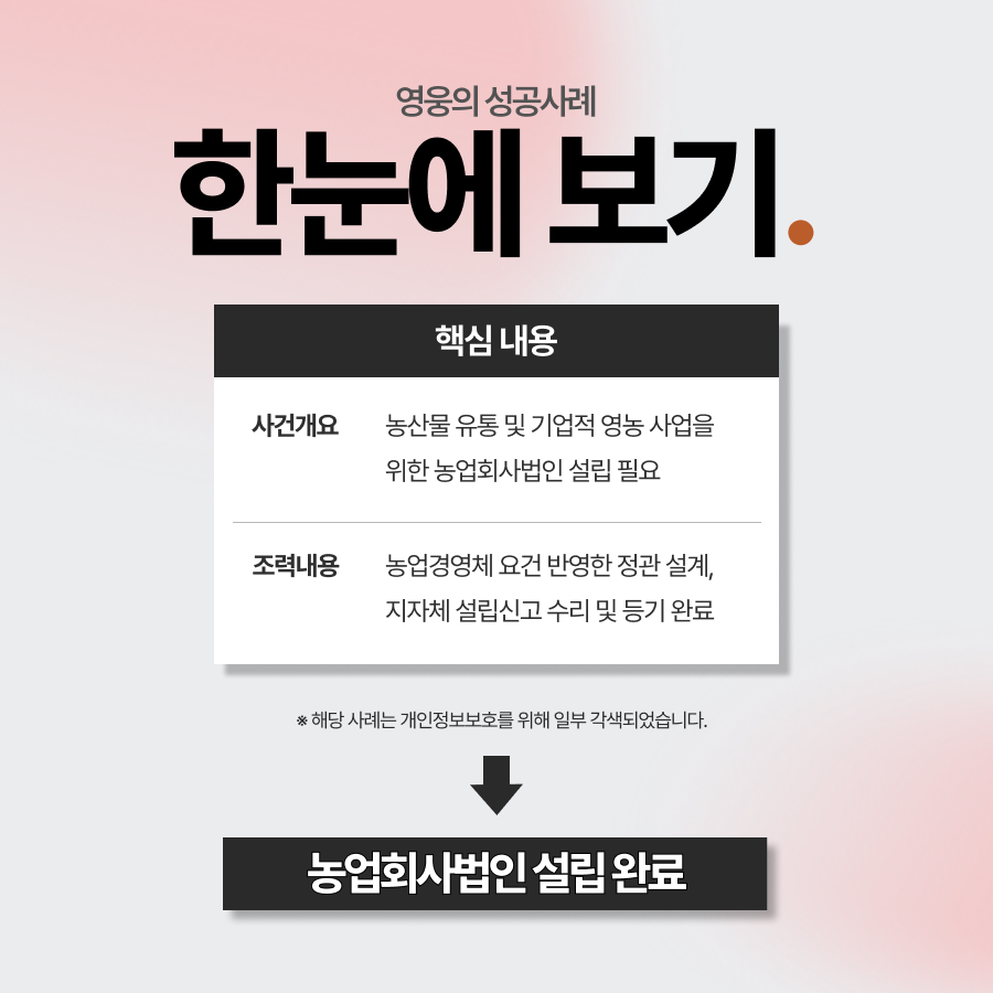 농업회사법인 주식회사, 법인설립등기 완료