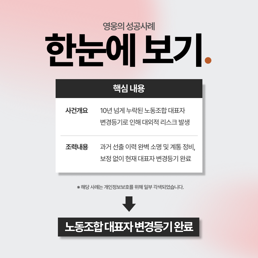 법인대표변경, 전국담배인삼 노동조합 대표자 변경등기 완료 