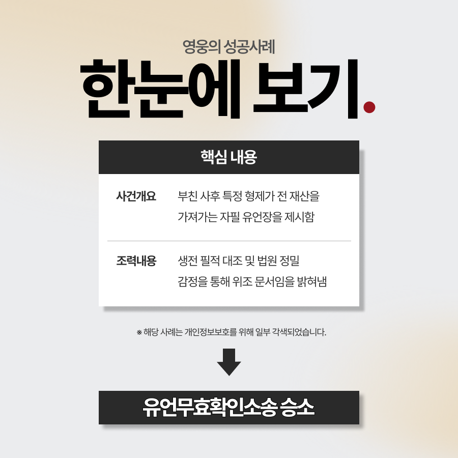 유언상속, 위조 유언장 입증하고 효력 무효에 성공한 사례 