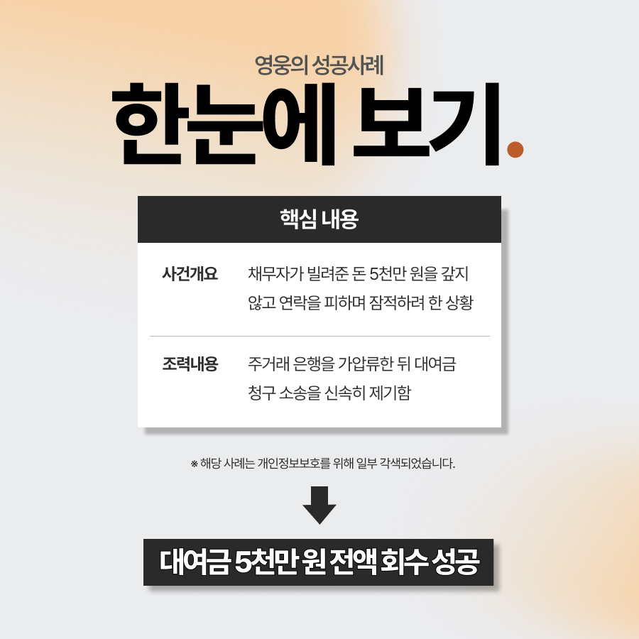 채무불이행 빌려준 돈 5천만 원 전액 회수 성공