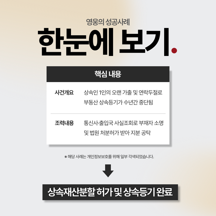 공동상속인 연락두절, 부재자 재산관리인 선임해 상속등기 완료한 사례