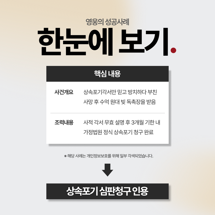 상속포기각서만 믿고 있던 의뢰인, 착각 바로잡고 상속포기 인용 
